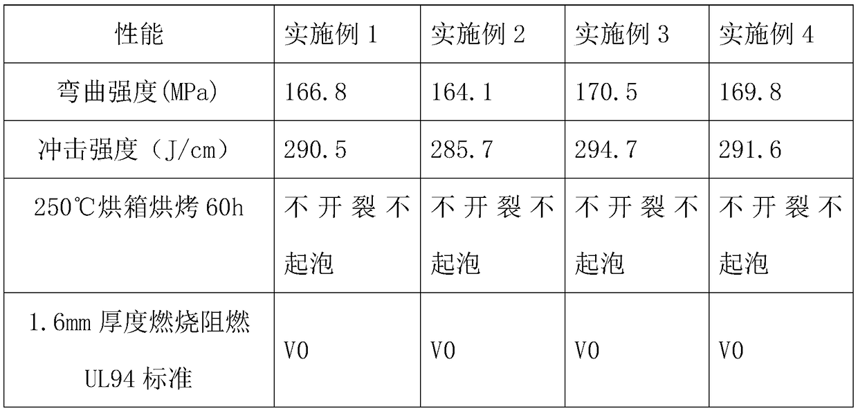 Glass fibre reinforced plastic septic-tank glue and preparation method thereof