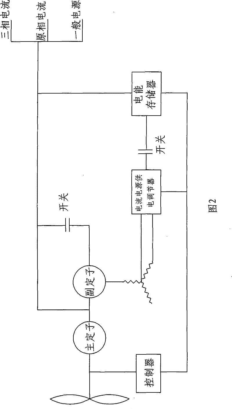 Miniature direct-drive permanent magnet synchronous aerogenerator and its small-sized wind power generation system