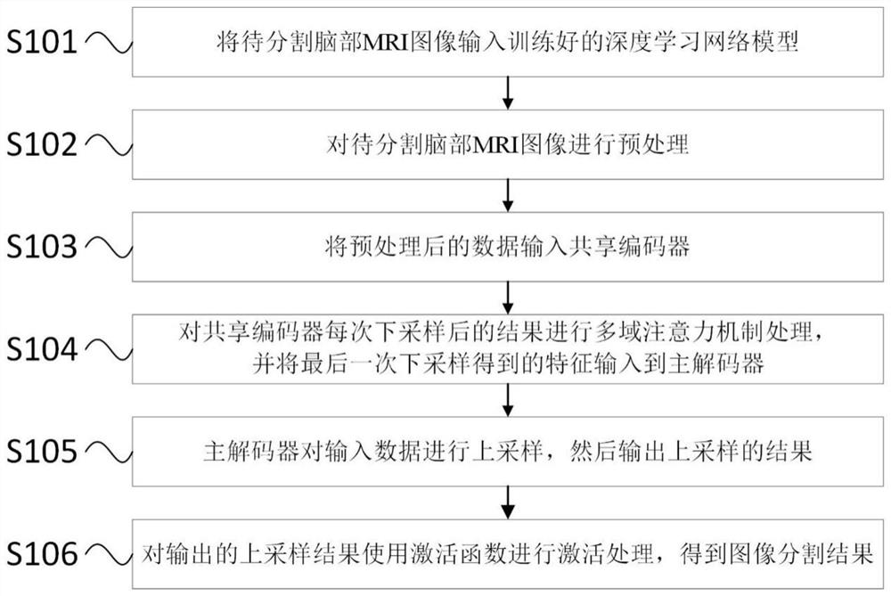 Focus segmentation model training and application method based on semi-supervised learning