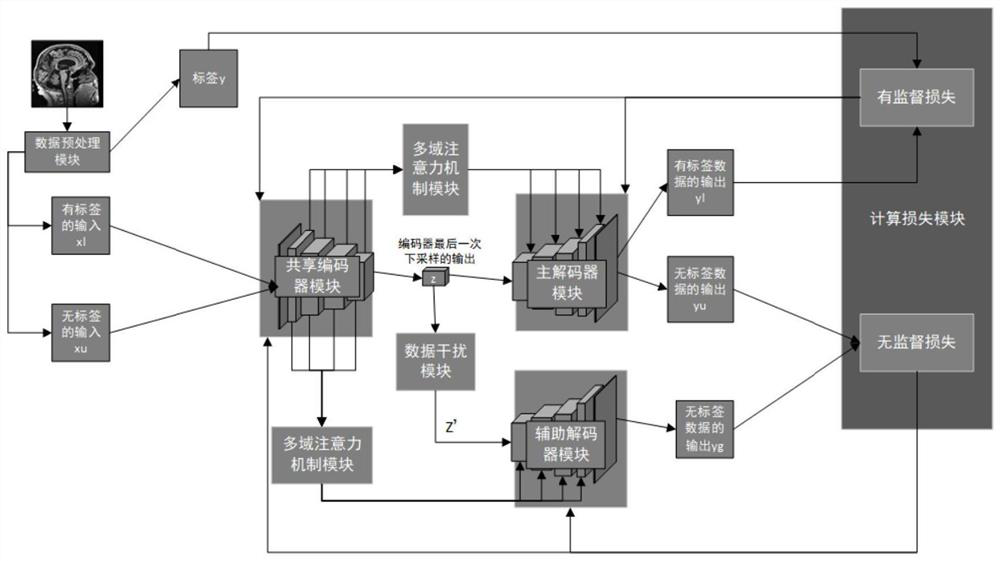 Focus segmentation model training and application method based on semi-supervised learning