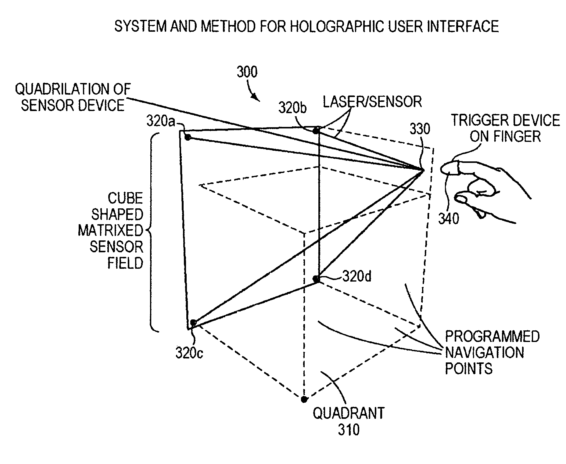 Method and apparatus for user interface of input devices