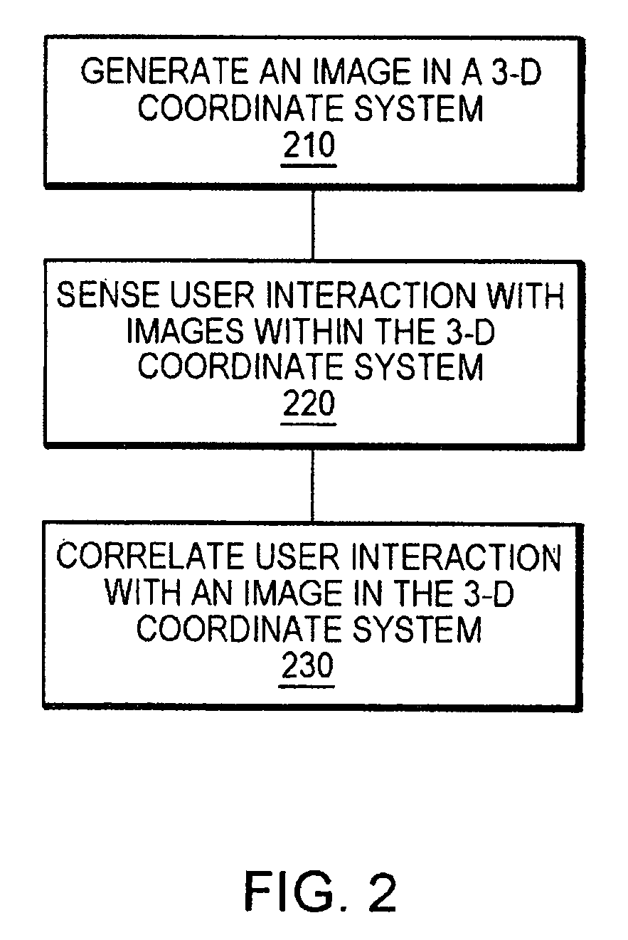 Method and apparatus for user interface of input devices