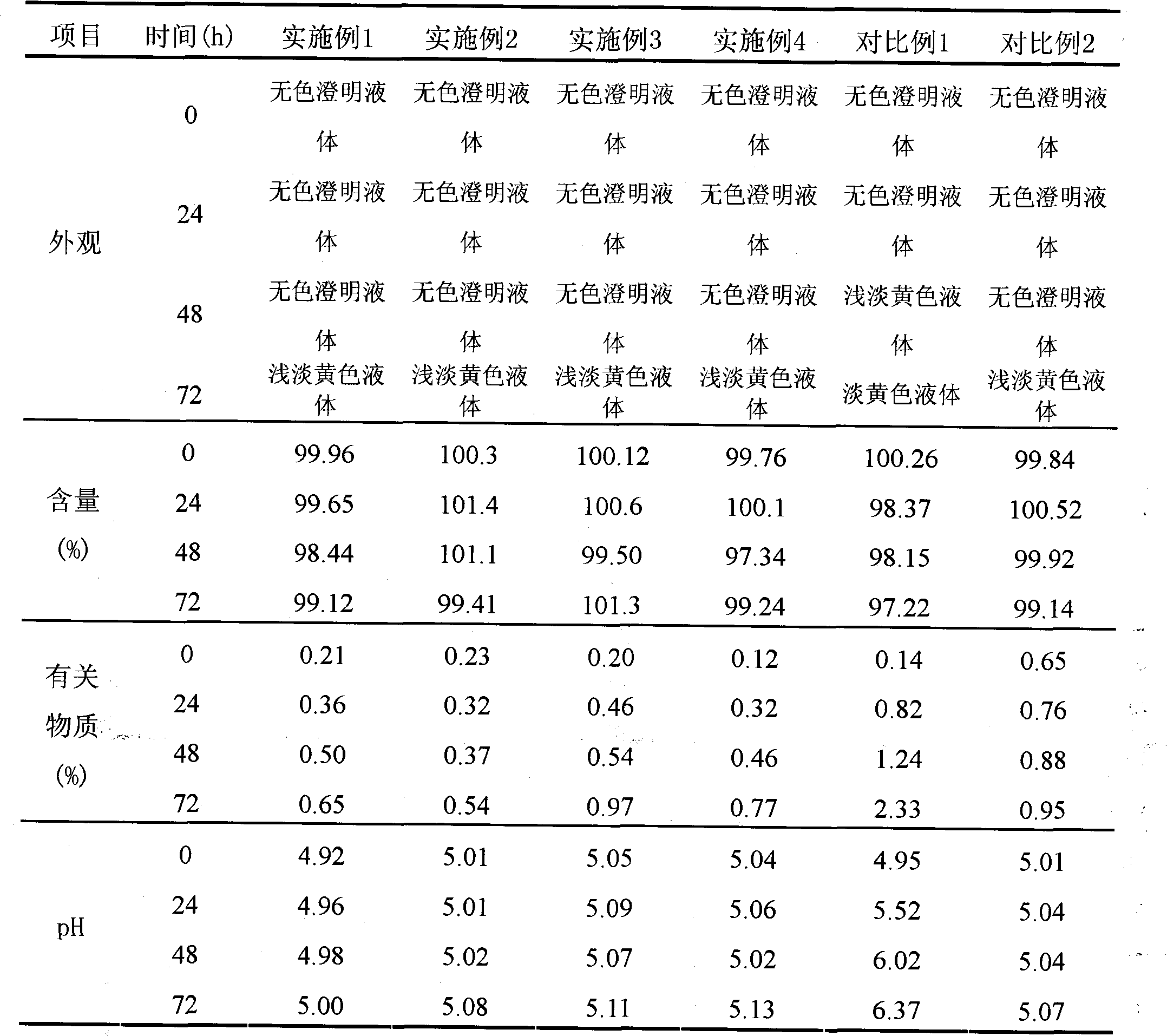 Ambroxol injection and preparation method thereof