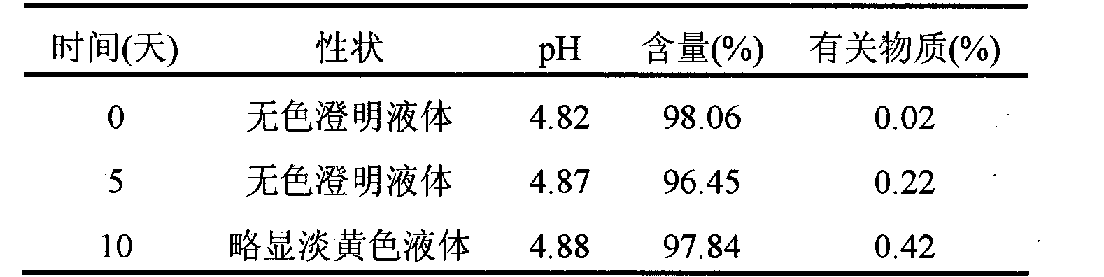 Ambroxol injection and preparation method thereof