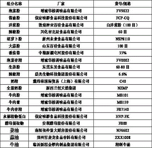 Pickled vegetable soup, preparation method and applications thereof