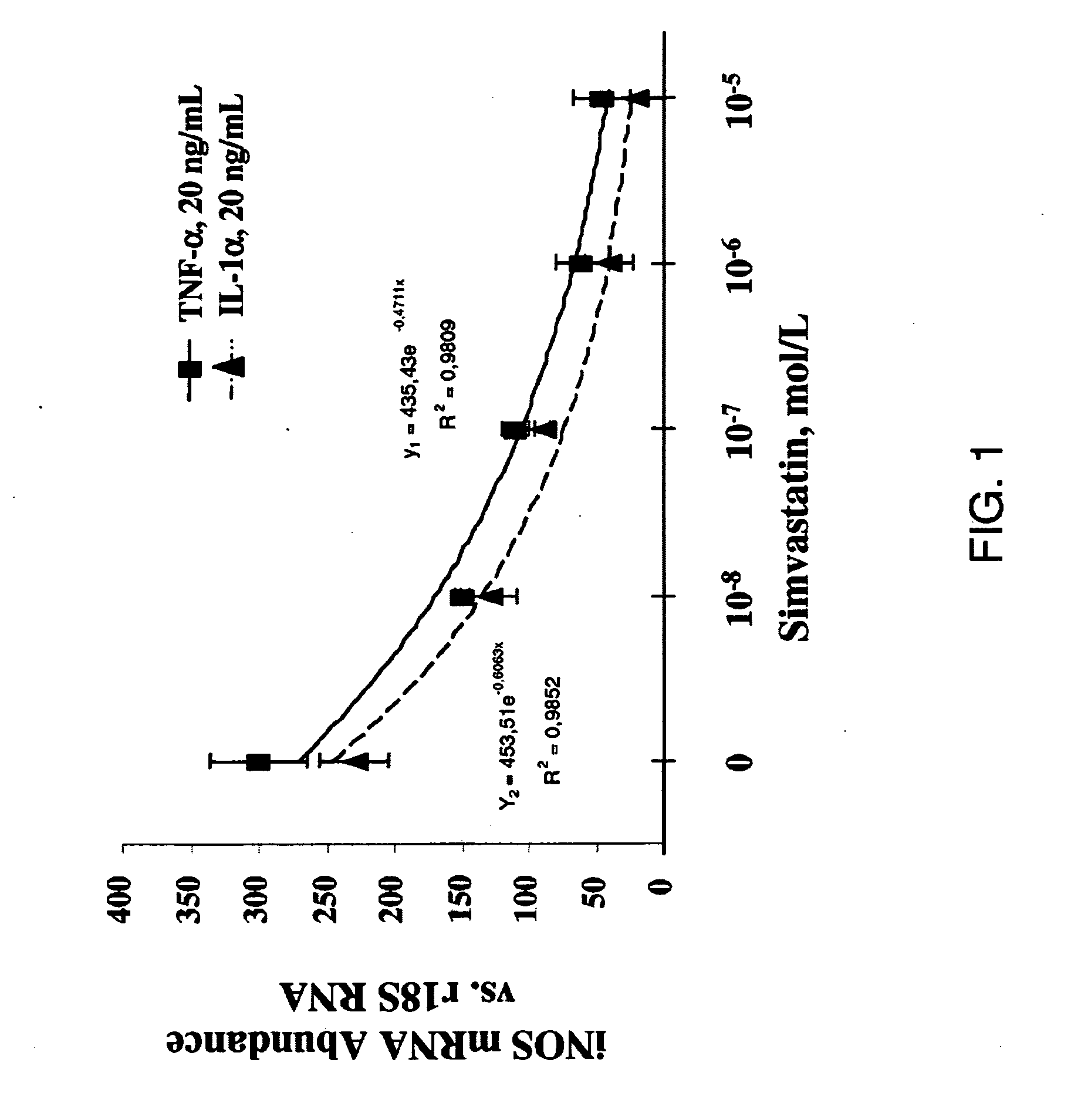 Myogenic Development and Protection of Stem Cells Against Inflammation and Apoptosis By Statins and Isoprenoid Pathway Inhibitors