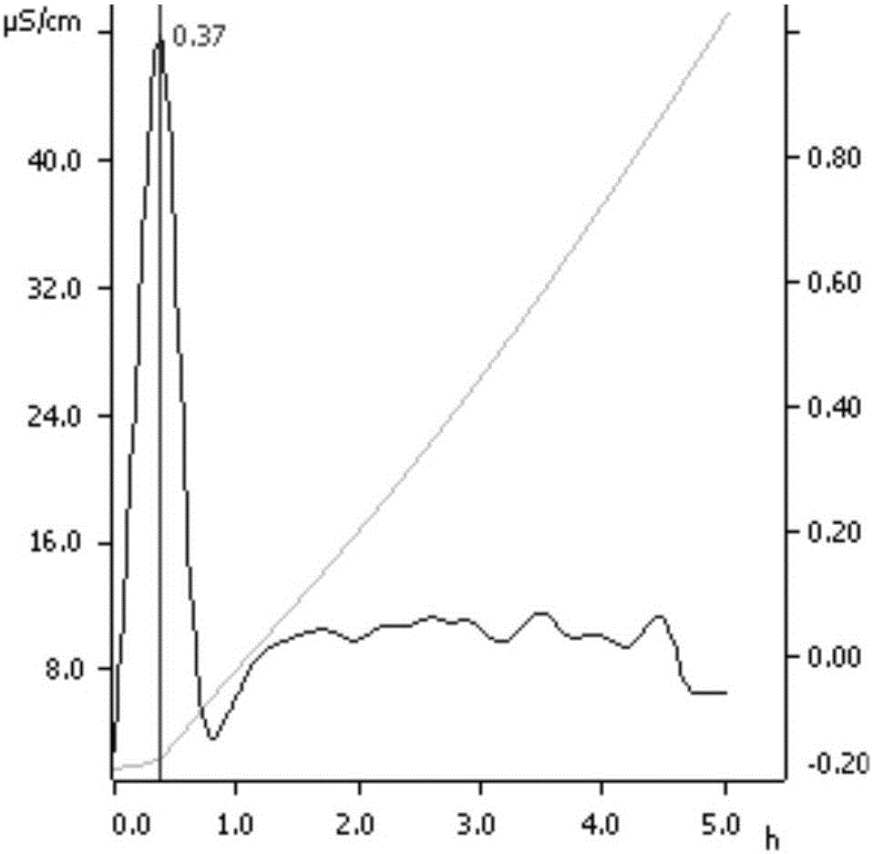 Micro-capsulated composite antioxidant for edible fat and preparation method of micro-capsulated composite antioxidant