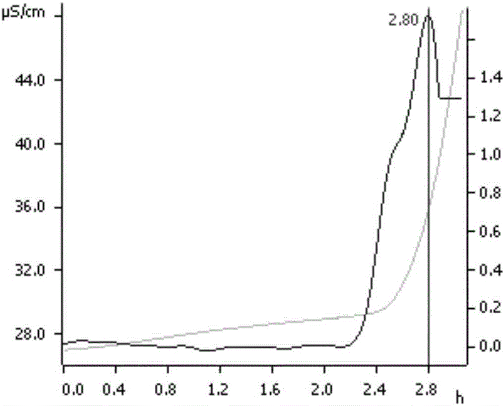 Micro-capsulated composite antioxidant for edible fat and preparation method of micro-capsulated composite antioxidant