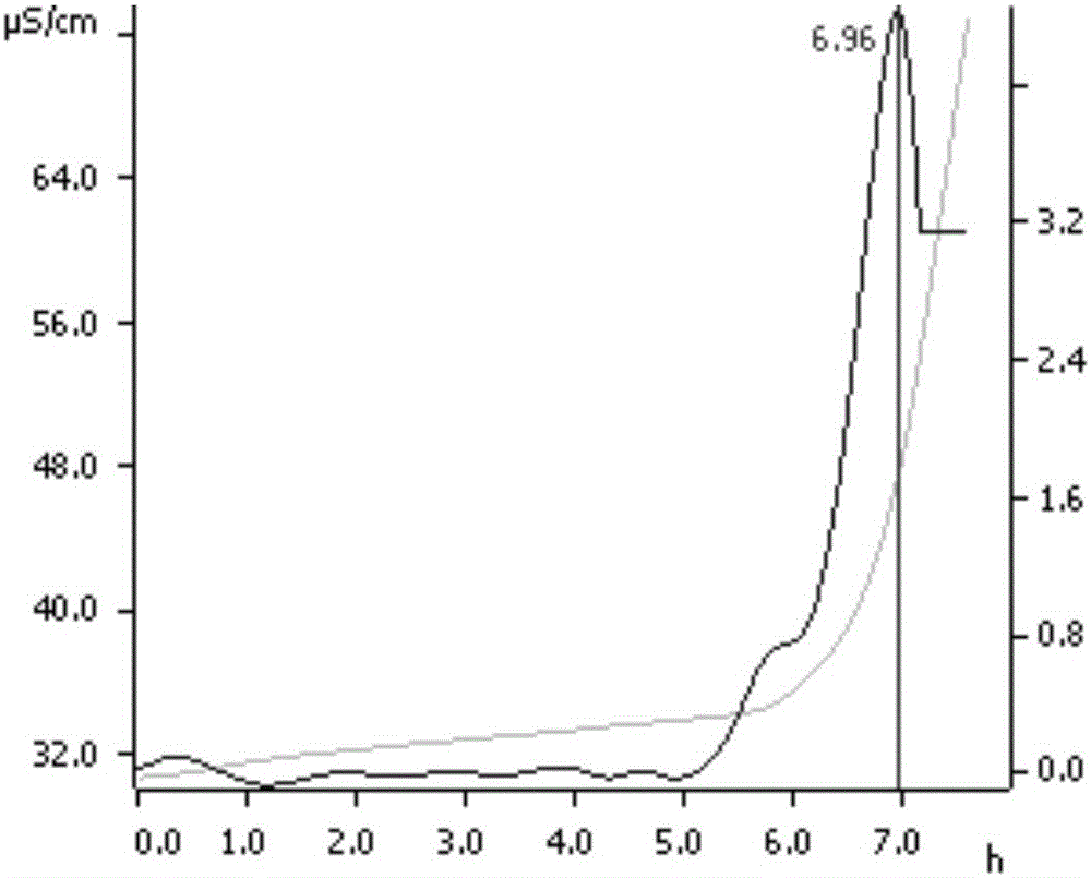 Micro-capsulated composite antioxidant for edible fat and preparation method of micro-capsulated composite antioxidant