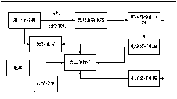 A method and circuit for automatic detection of fault threshold of traffic signal lights