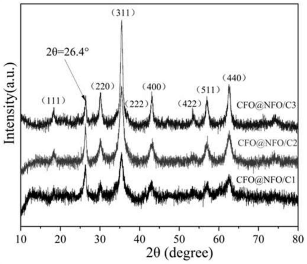 Ternary composite wave-absorbing material with core-shell structure and preparation method thereof