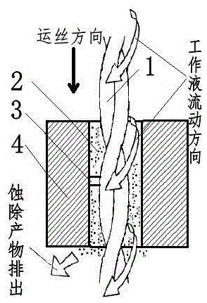 High-efficiency and long-life stranded electrode wire for wire electric discharge cutting