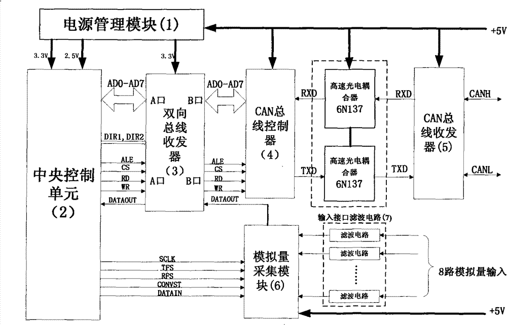 Data acquisition and communication system suitable for small satellite controller local area network