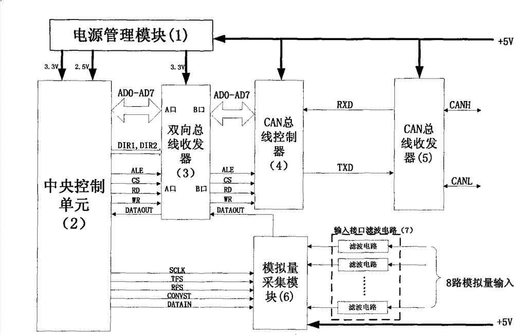 Data acquisition and communication system suitable for small satellite controller local area network