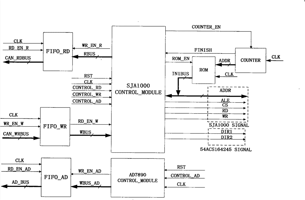 Data acquisition and communication system suitable for small satellite controller local area network