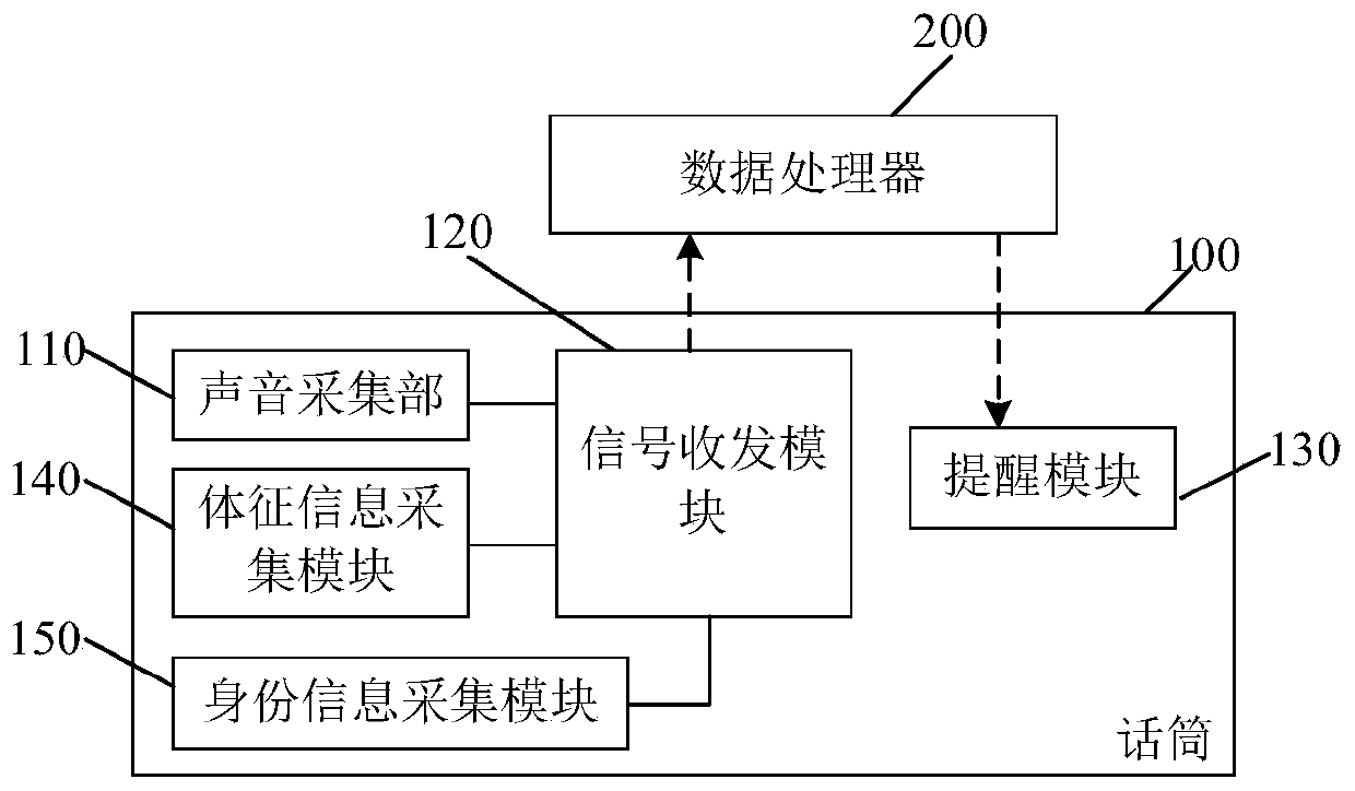 Microphone, data processor, monitoring system and monitoring method