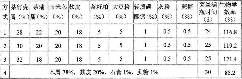 Golden needle mushroom cultivation material combination and production method thereof