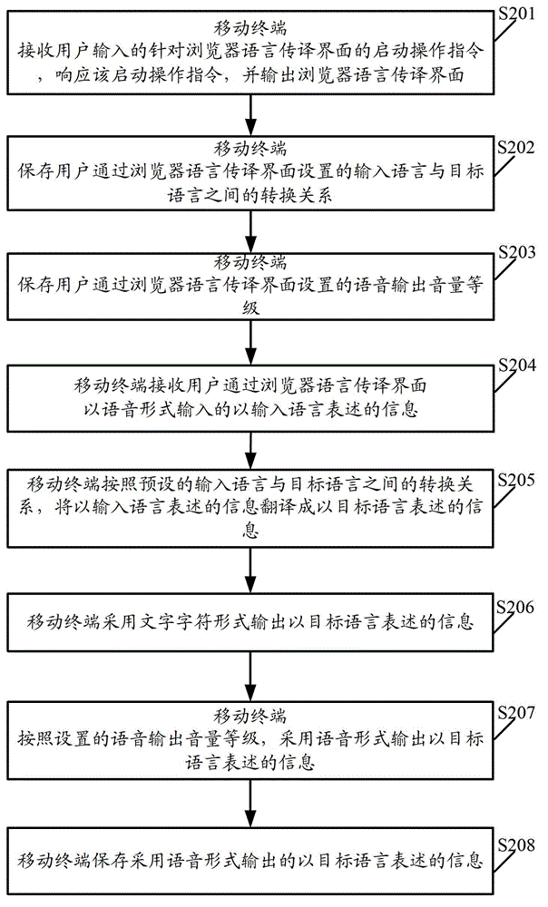 Method and system for achieving language interpretation in browser and mobile terminal