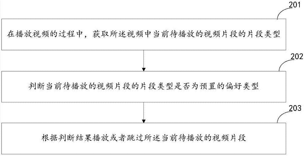 Control method and device of video playing, computer device and readable storage medium