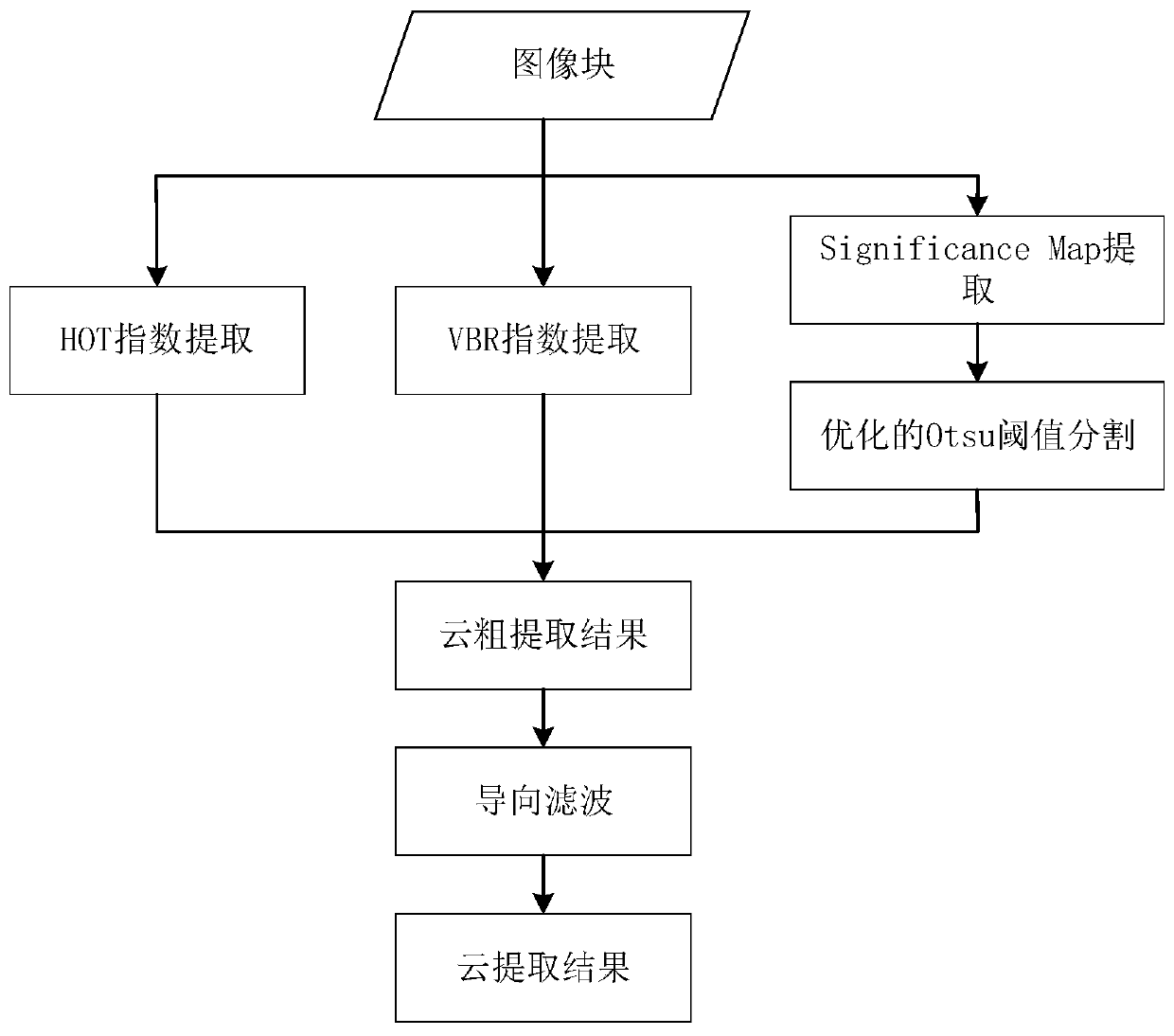 Ground object target-oriented Gaofen-6 remote sensing satellite data validity detection method