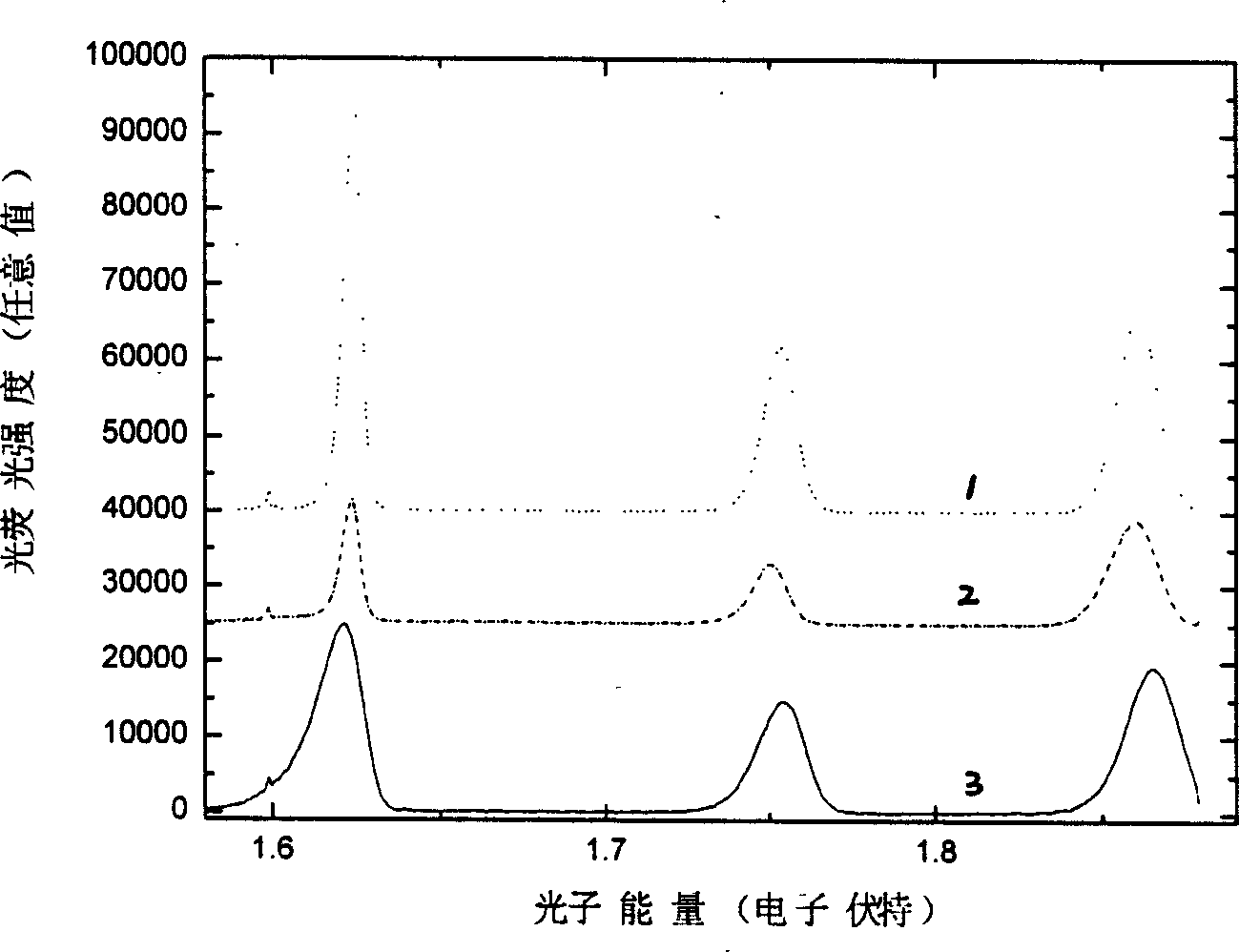 Method for preparaing Al epitaxial layer contained semiconductor material grown on GaAs substrate