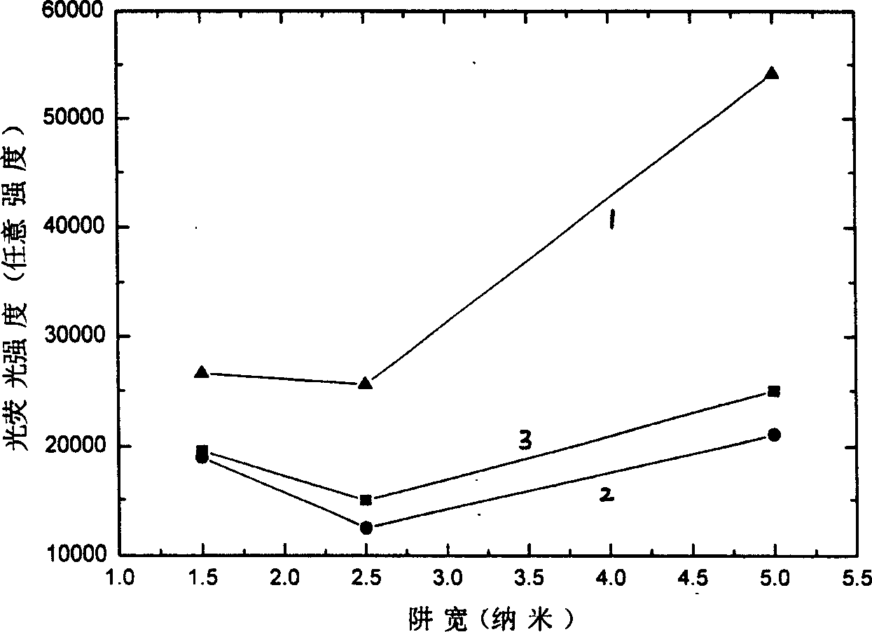 Method for preparaing Al epitaxial layer contained semiconductor material grown on GaAs substrate