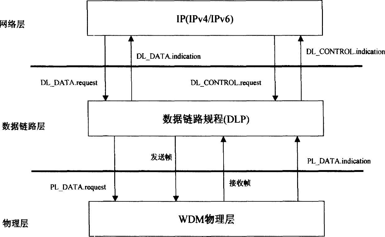 Adaptation method in use for syncretizing Internet and system of wavelength division multiplex