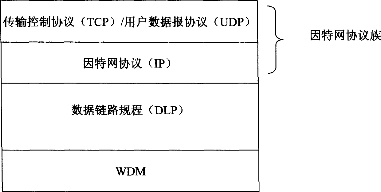 Adaptation method in use for syncretizing Internet and system of wavelength division multiplex