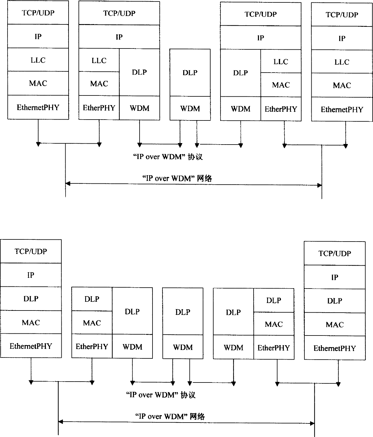 Adaptation method in use for syncretizing Internet and system of wavelength division multiplex