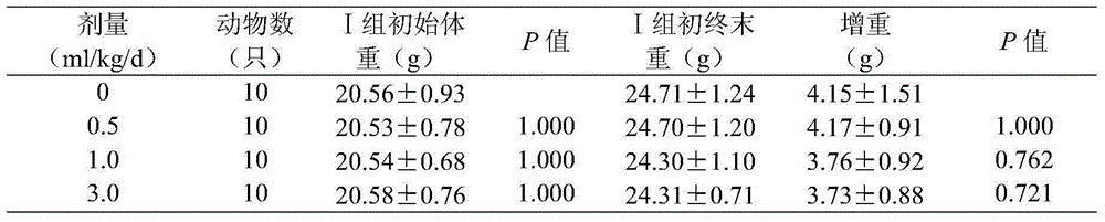 Traditional Chinese medicine composition having sleep improvement and immunity boost effects as well as preparation method and application of traditional Chinese medicine composition