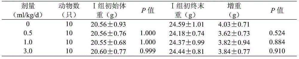 Traditional Chinese medicine composition having sleep improvement and immunity boost effects as well as preparation method and application of traditional Chinese medicine composition