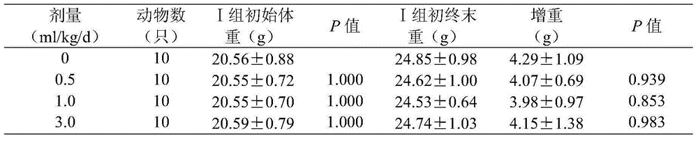 Traditional Chinese medicine composition having sleep improvement and immunity boost effects as well as preparation method and application of traditional Chinese medicine composition