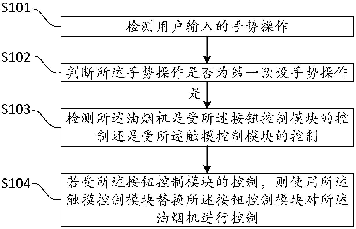 Range hood control method and system