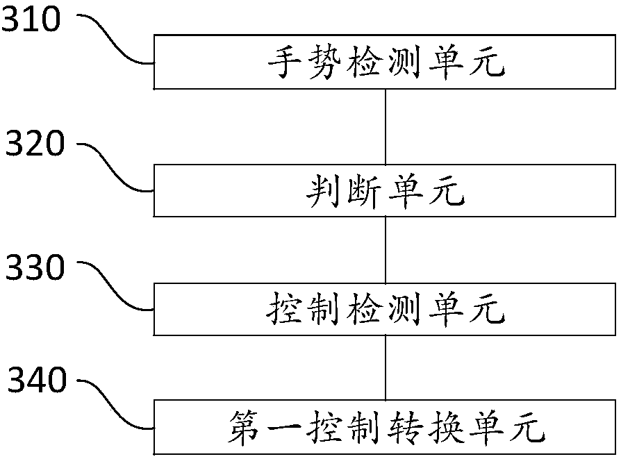 Range hood control method and system