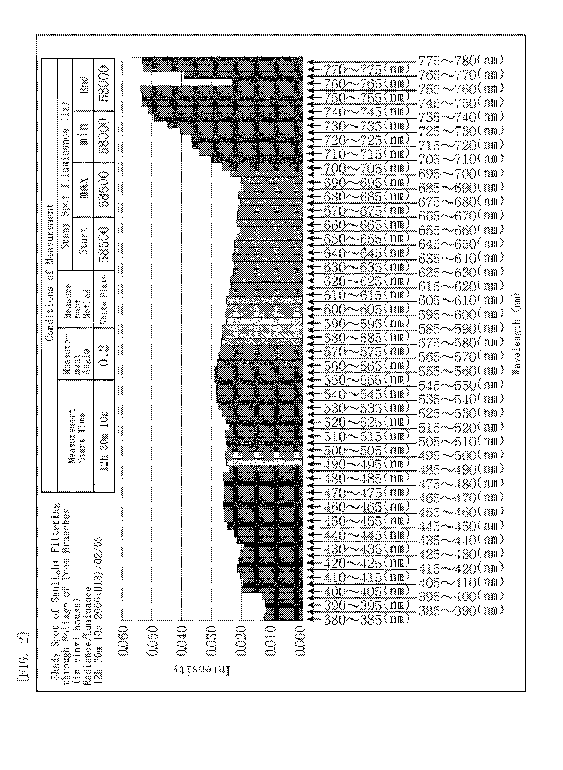 Lighting environment control facility for cultivation of crops, pest control method, and intensive cultivation method