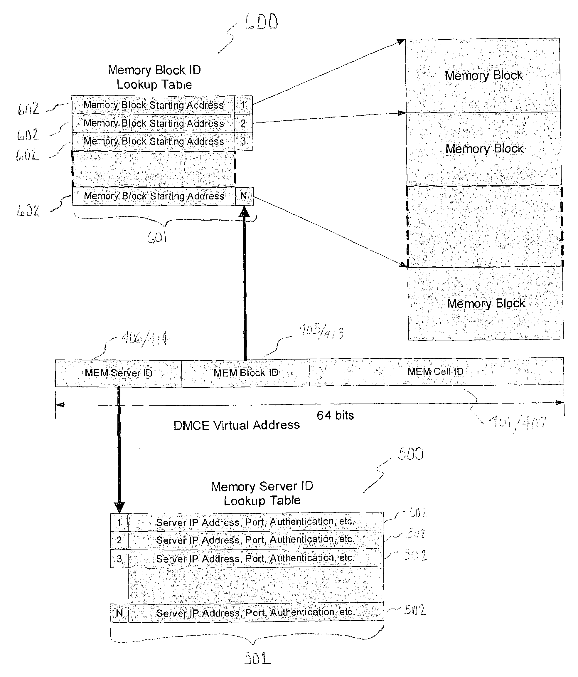 Distributed memory computing environment and implementation thereof