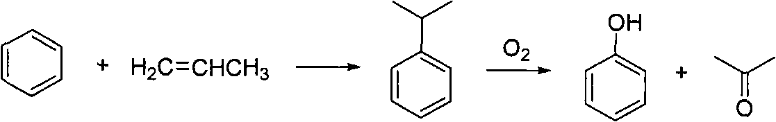 Phenolic compound synthesizing method taking water as solvent