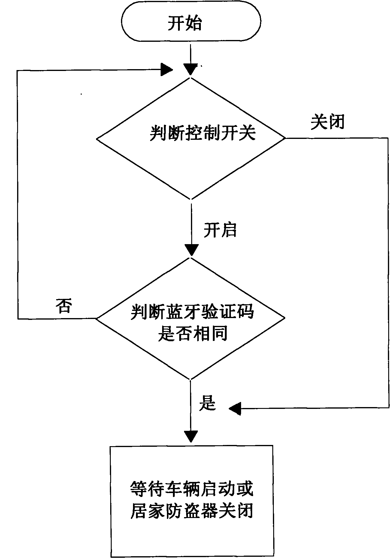 Bluetooth transmission control and anti-theft device