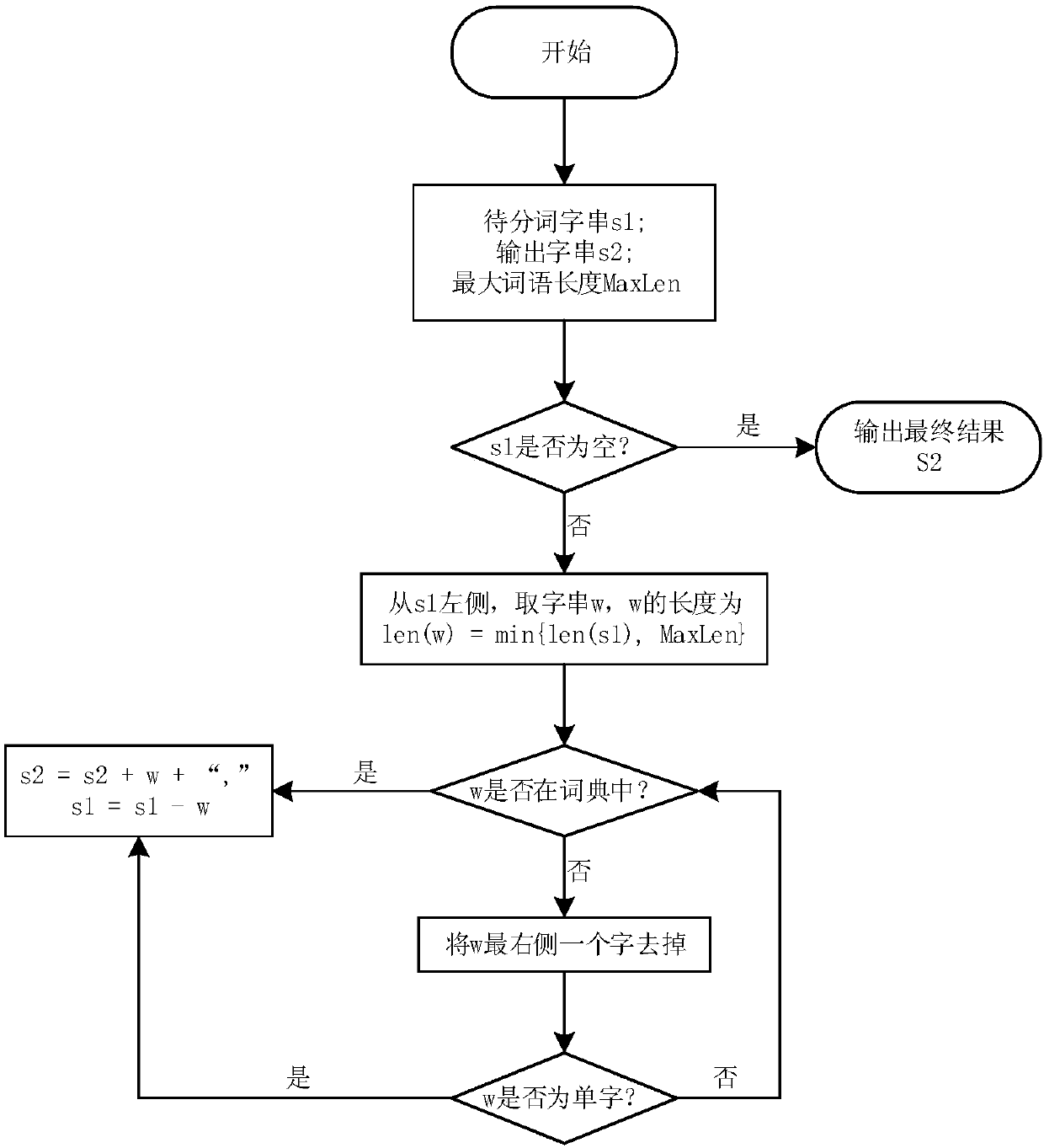 Building information map construction method