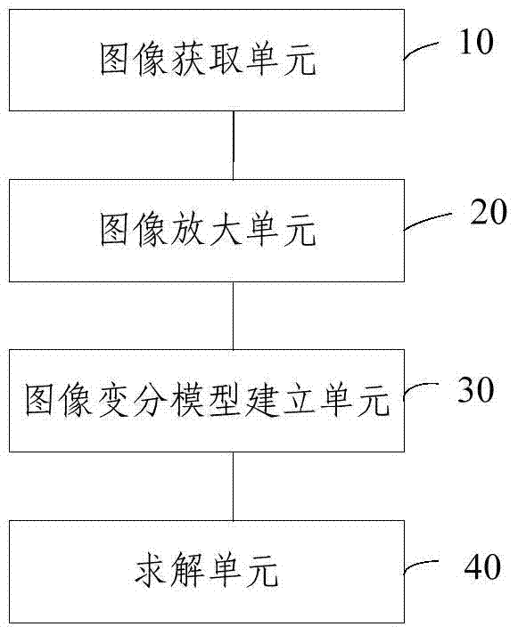 Image processing method and device based on shannon‑blackman wavelet sparse representation