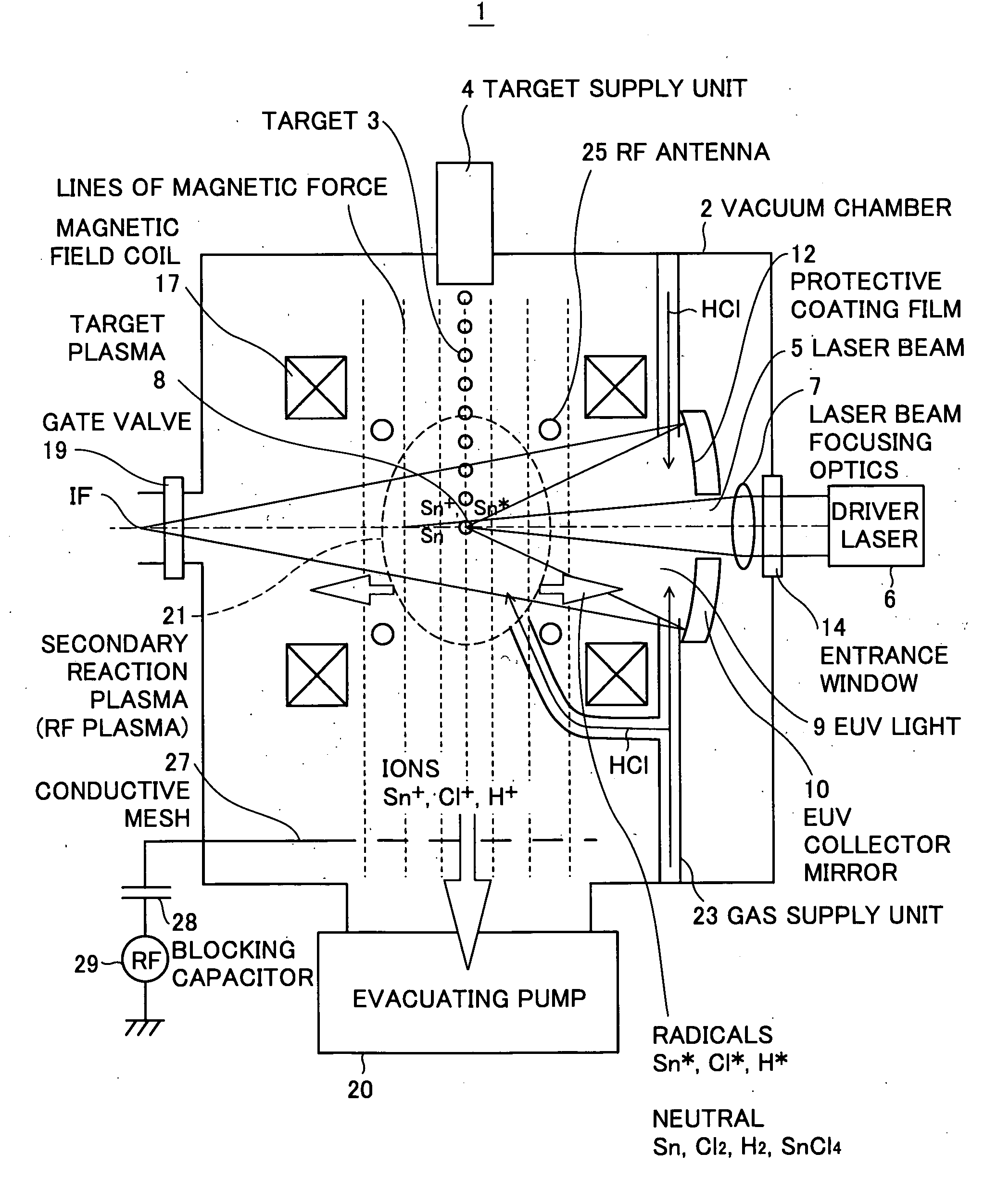 Extreme ultra violet light source apparatus