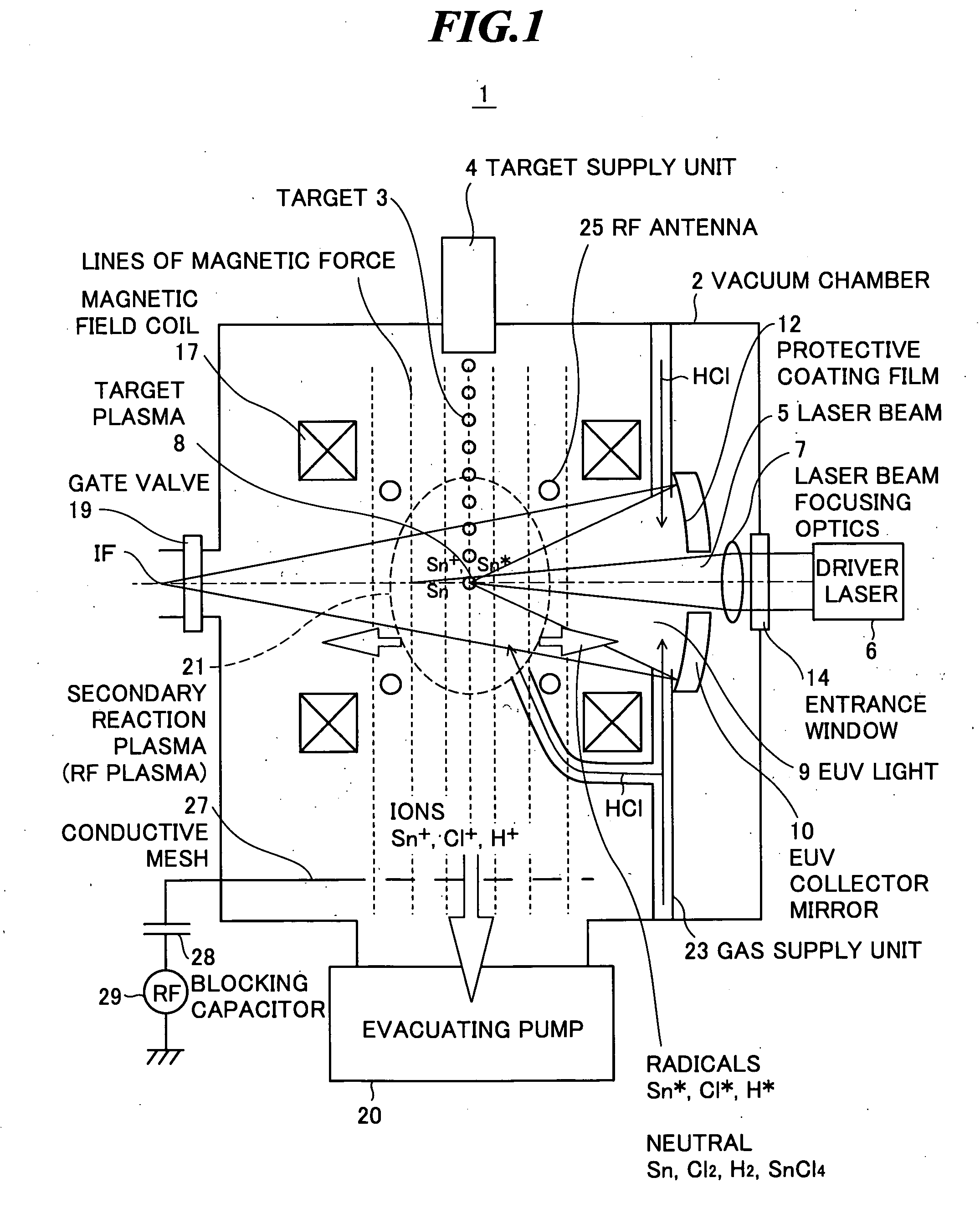 Extreme ultra violet light source apparatus