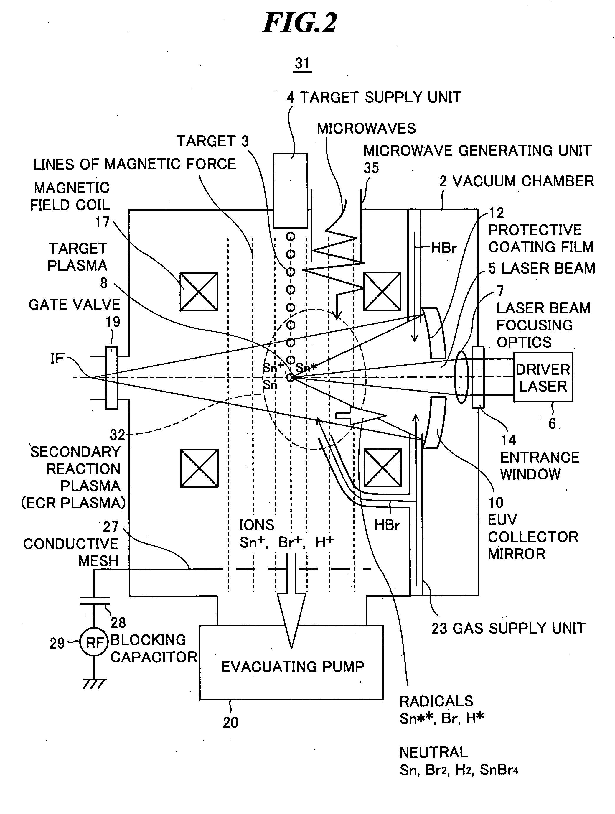 Extreme ultra violet light source apparatus