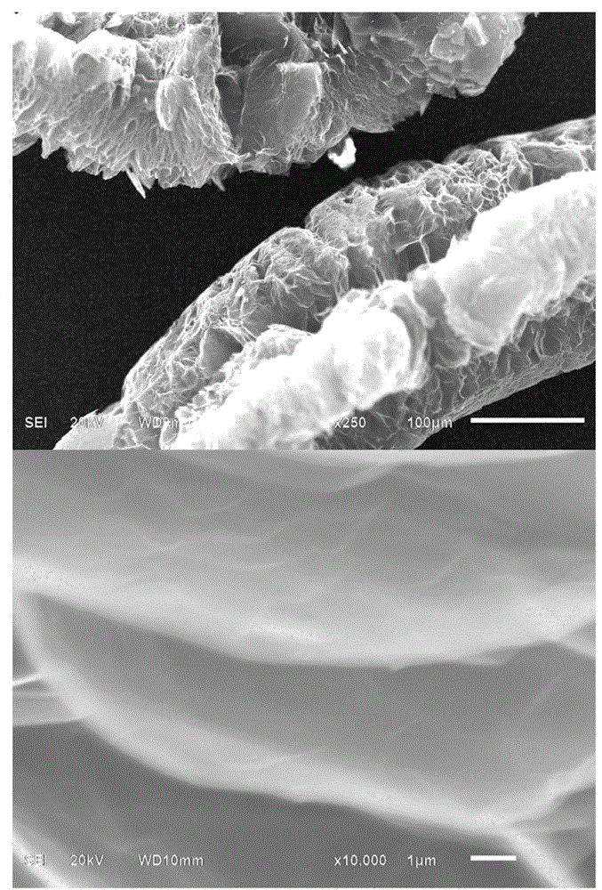 High-quality graphene and preparation method thereof