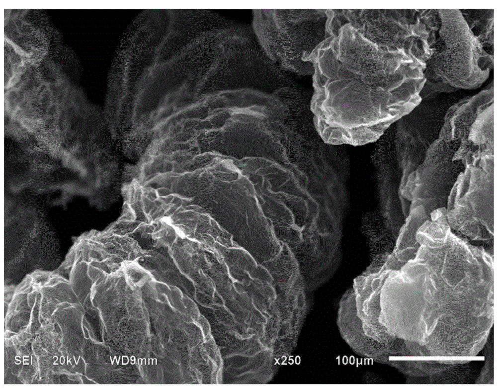 High-quality graphene and preparation method thereof