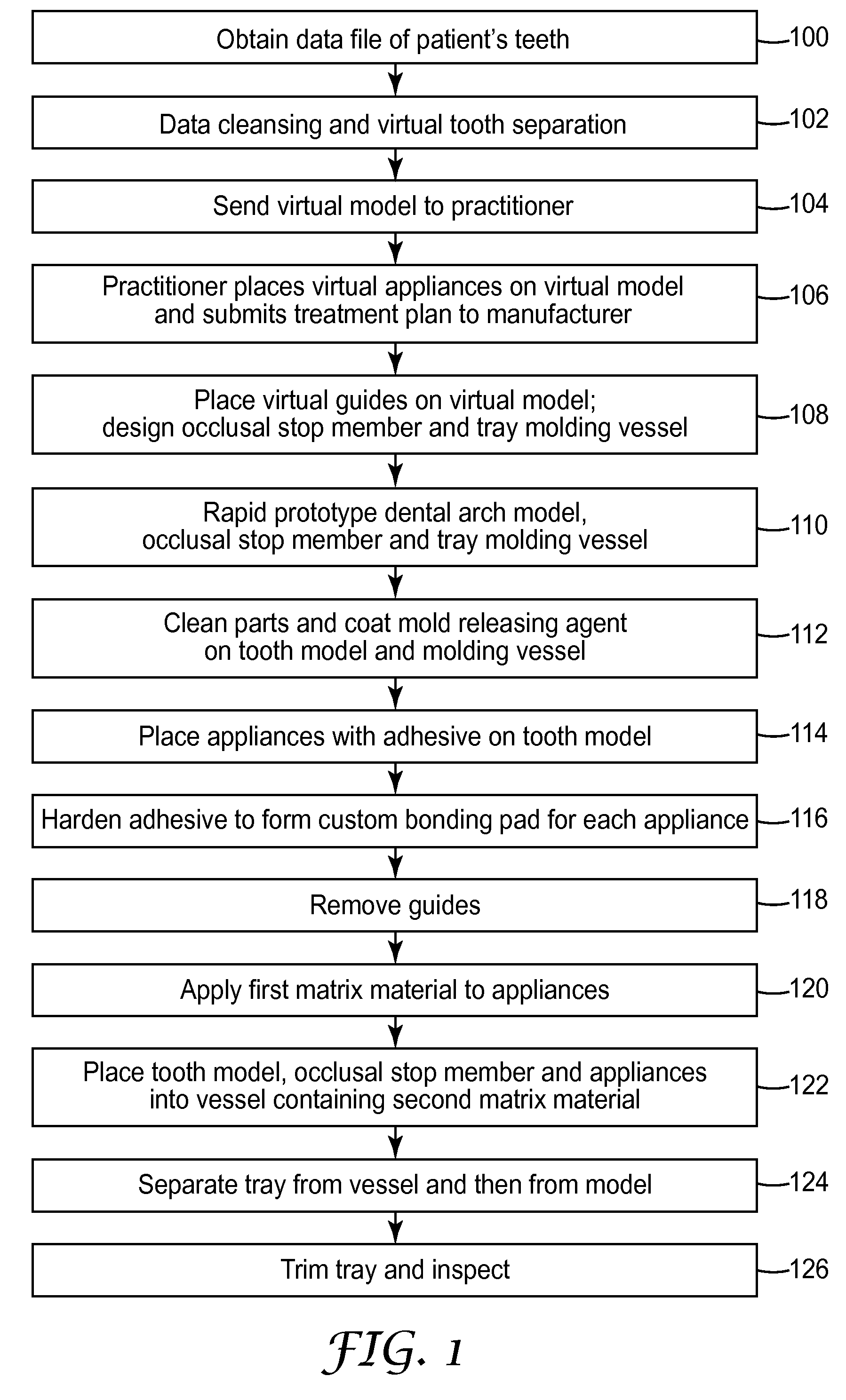 Indirect bonding trays for orthodontic treatment and methods for making the same