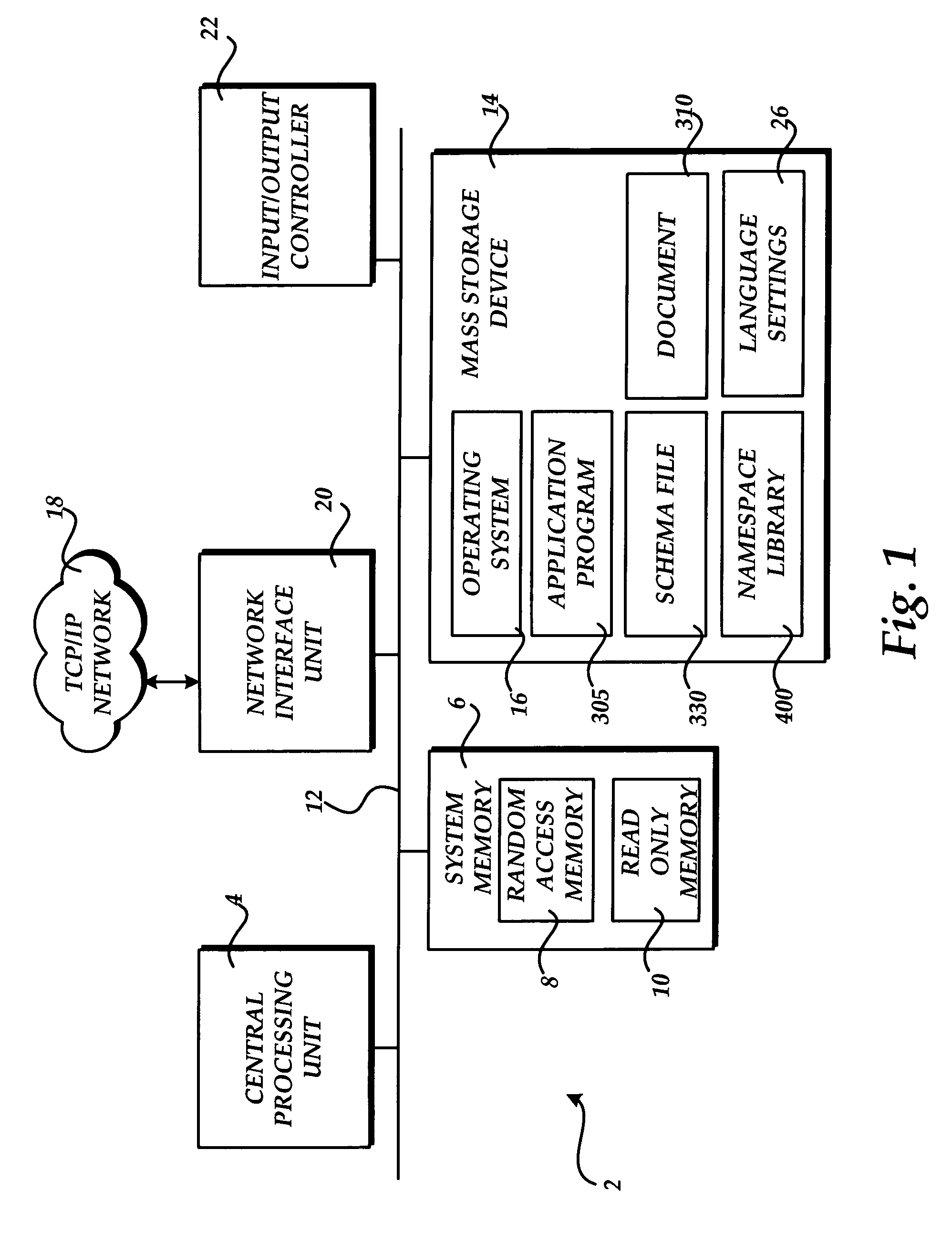 Programmable object model for extensible markup language schema validation