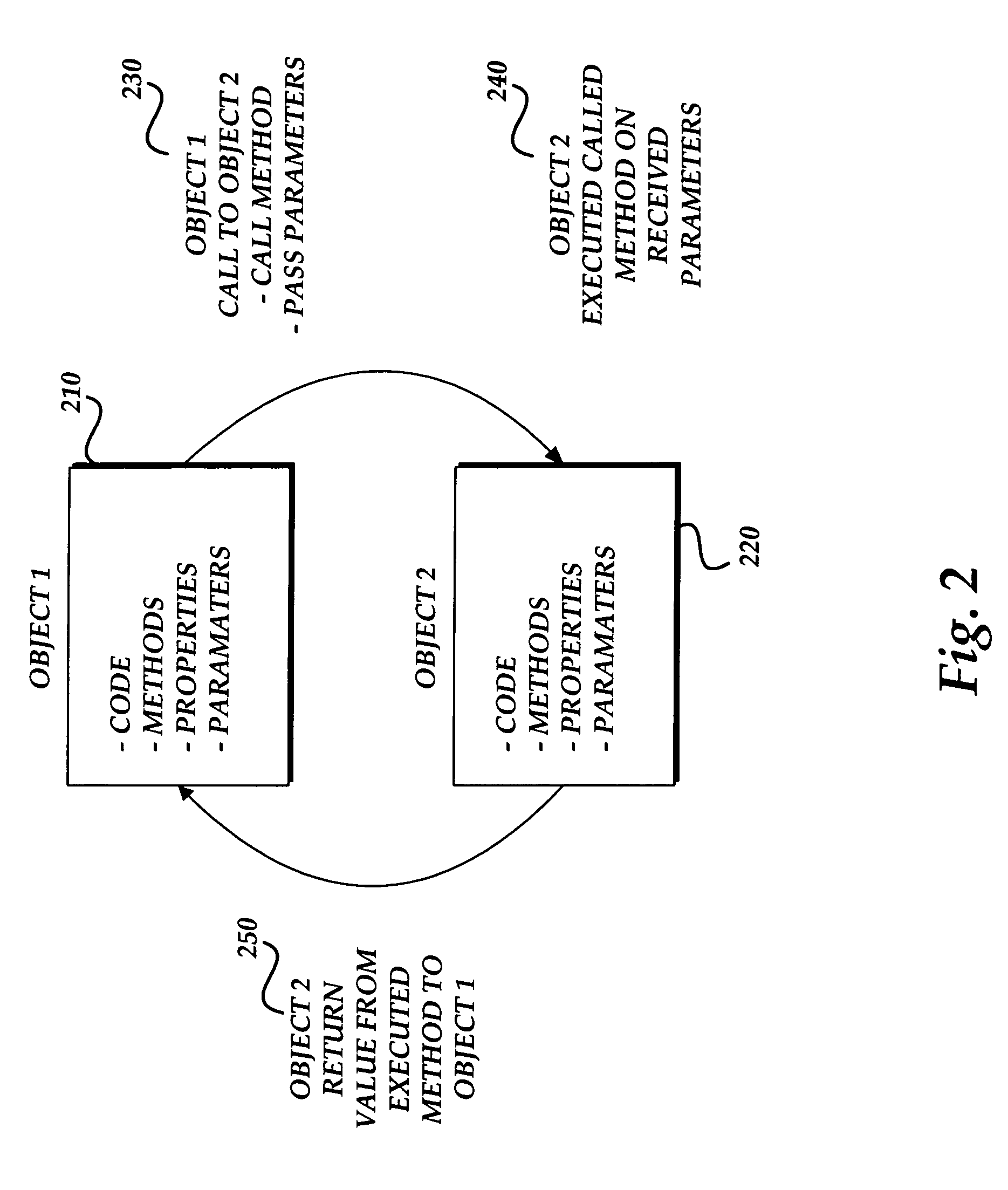 Programmable object model for extensible markup language schema validation