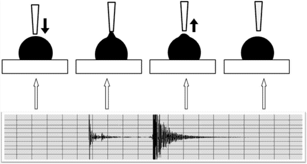 Liquid viscosity test method based on liquid drop mechanical vibration