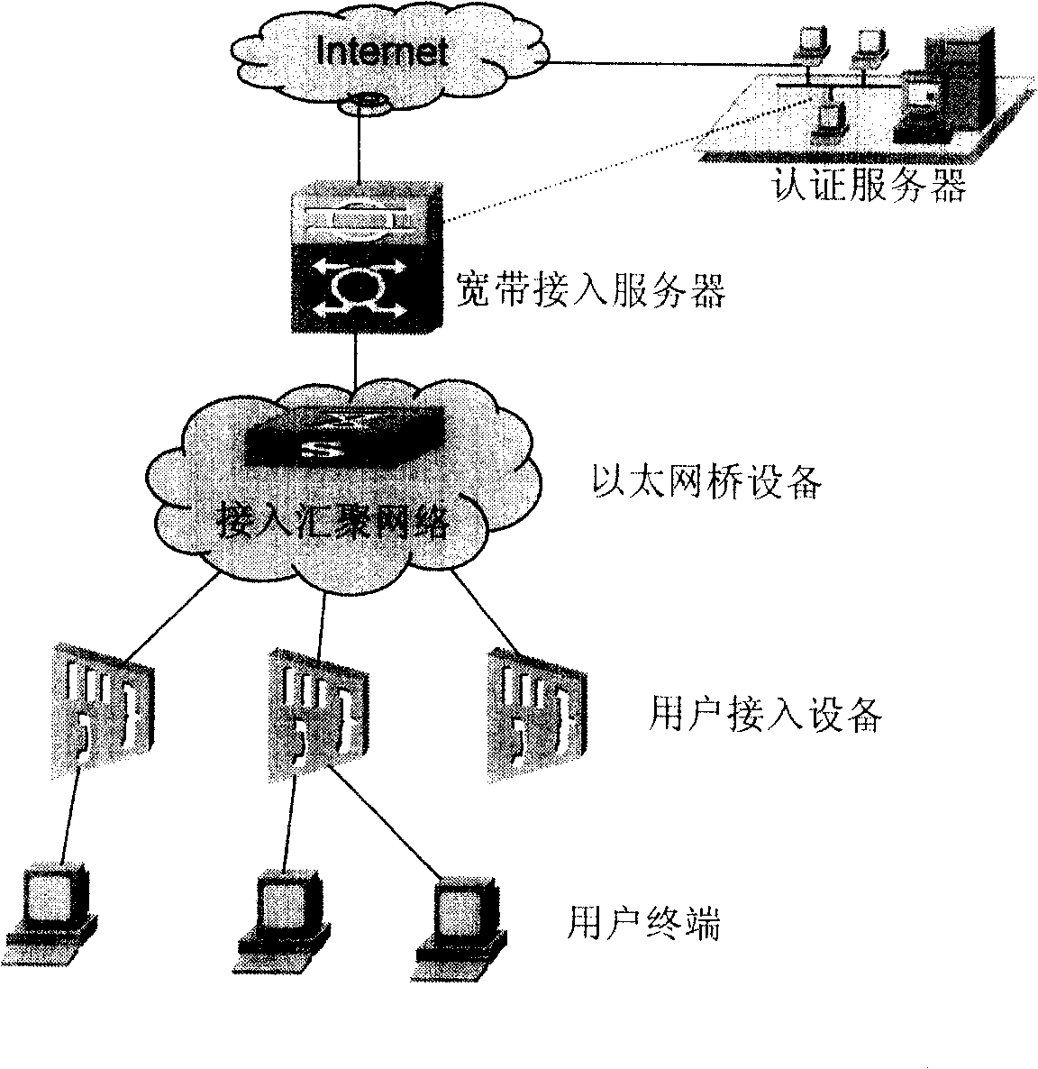 Ethernet bridge apparatus and MAC address learning method and data message transmission method